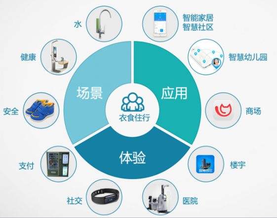 借助同類(lèi)短視頻，以明確市場(chǎng)定位